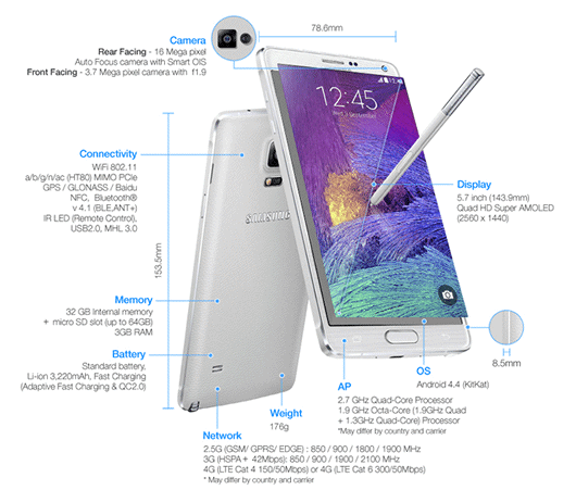 specification detaillees du Galaxy Note 4